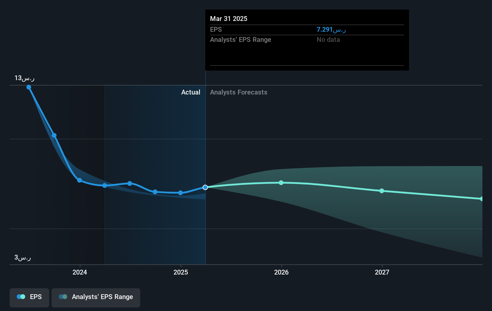 earnings-per-share-growth