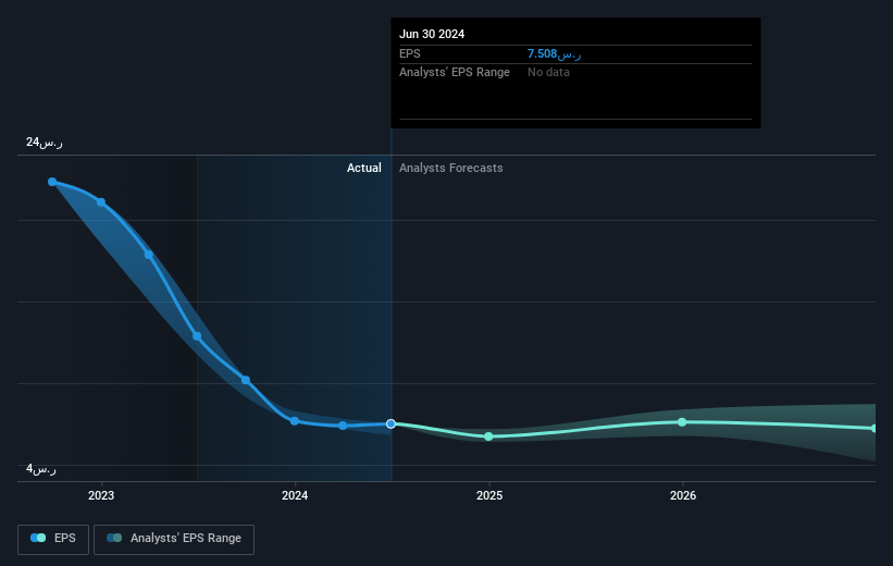 earnings-per-share-growth