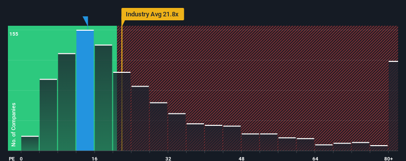 pe-multiple-vs-industry