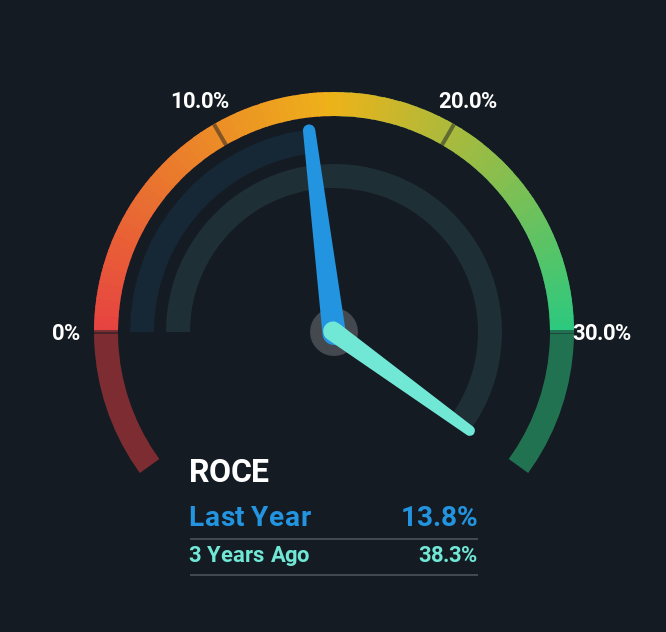 roce