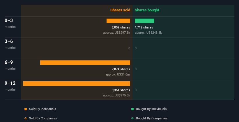 insider-trading-volume