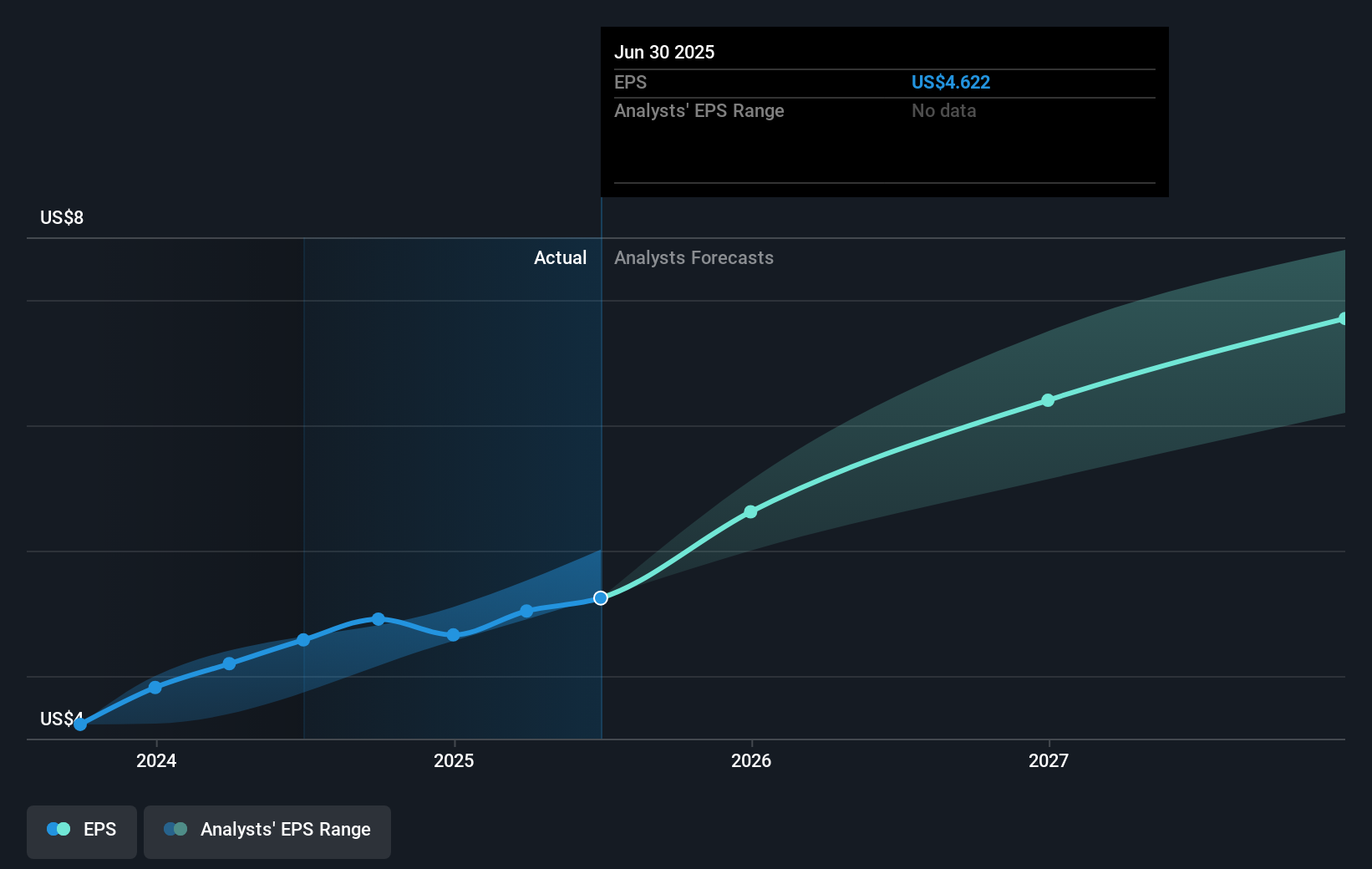 earnings-per-share-growth