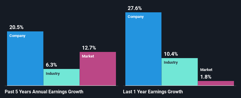 past-earnings-growth