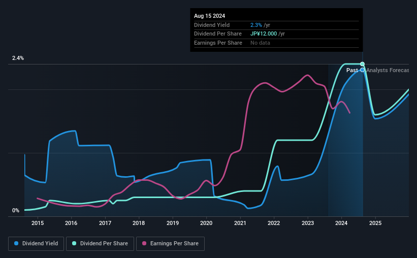 historic-dividend