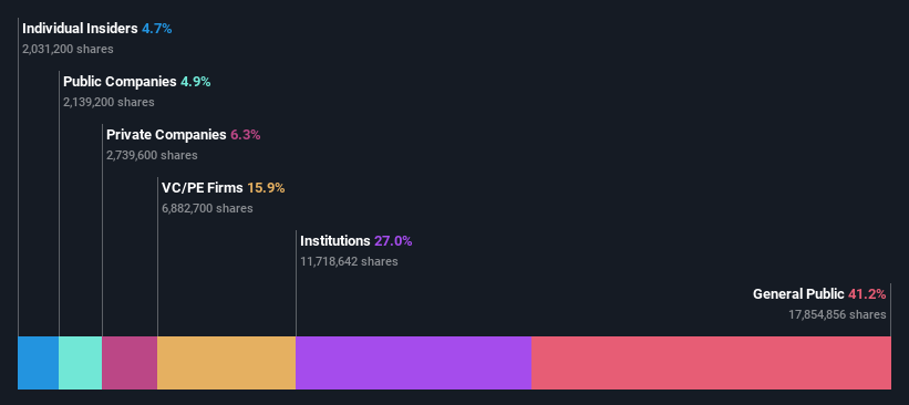 ownership-breakdown