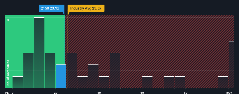 pe-multiple-vs-industry