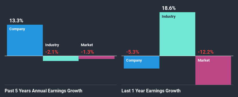 past-earnings-growth