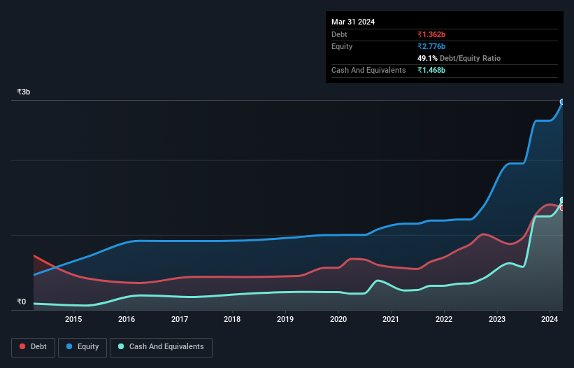 debt-equity-history-analysis