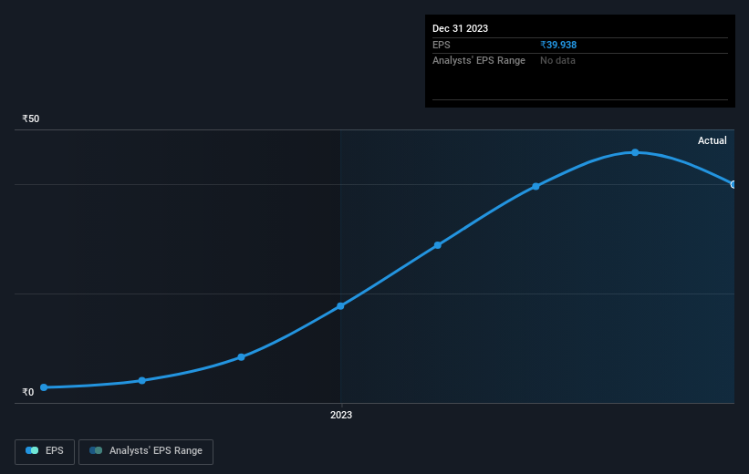 earnings-per-share-growth