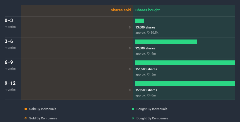 insider-trading-volume