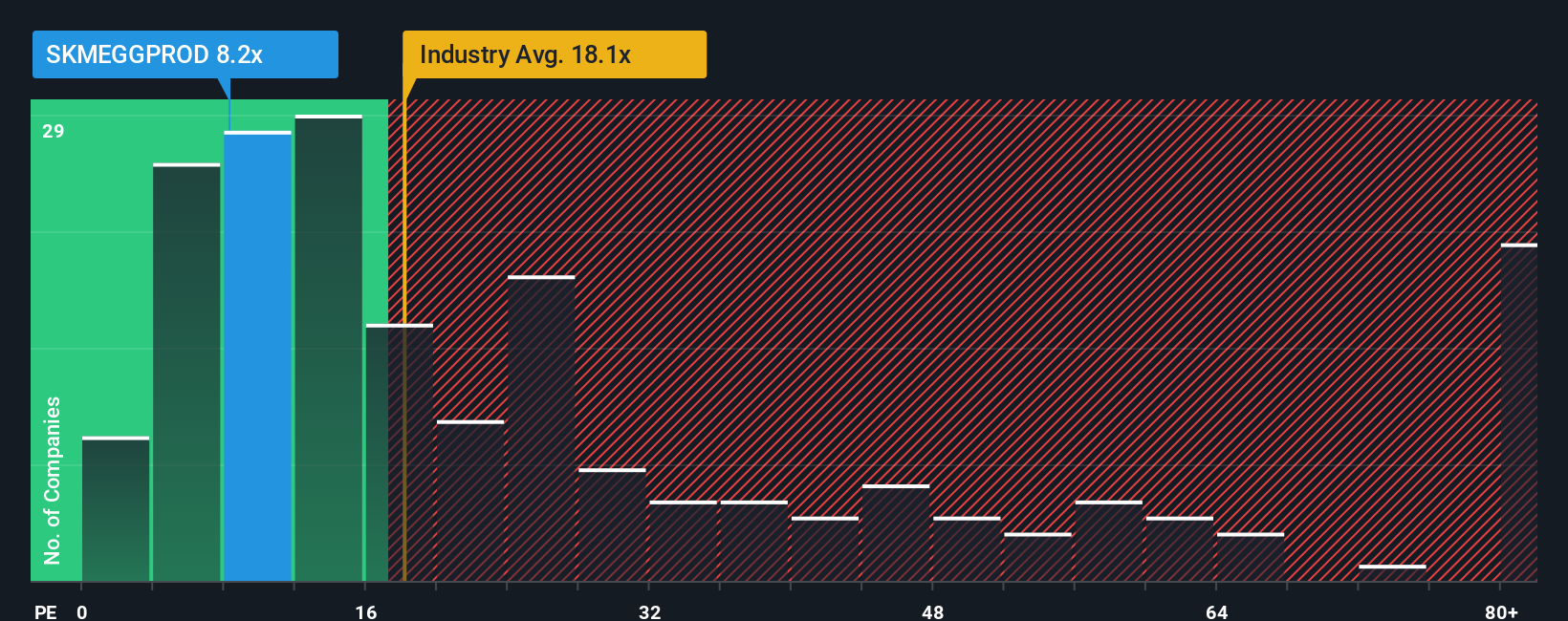 pe-multiple-vs-industry