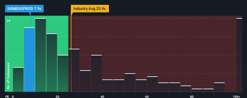 pe-multiple-vs-industry