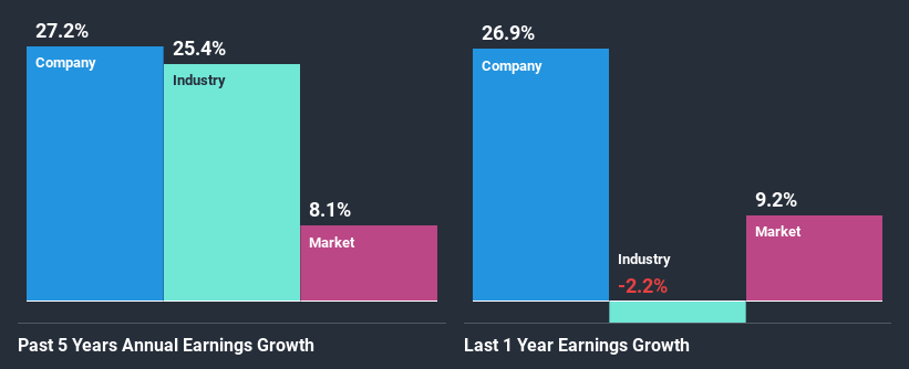 past-earnings-growth