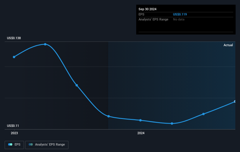 earnings-per-share-growth