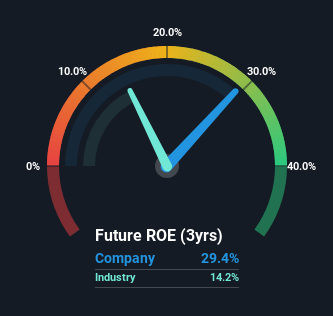 roe