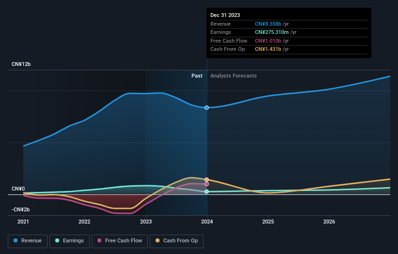 earnings-and-revenue-growth