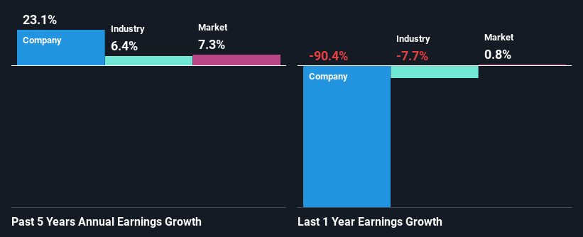 past-earnings-growth