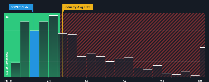 ps-multiple-vs-industry