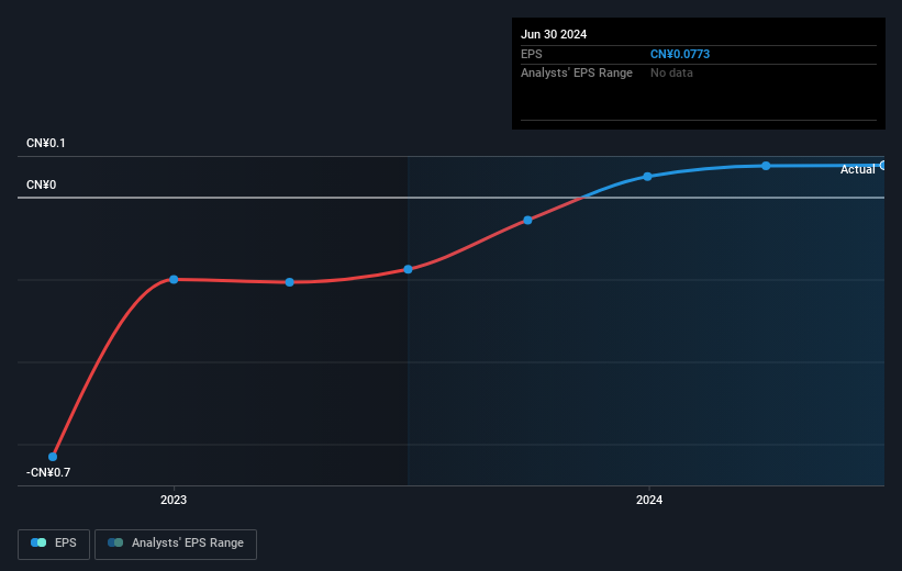 earnings-per-share-growth