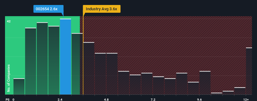 ps-multiple-vs-industry