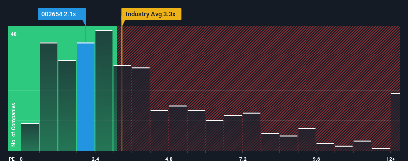 ps-multiple-vs-industry