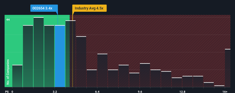 ps-multiple-vs-industry