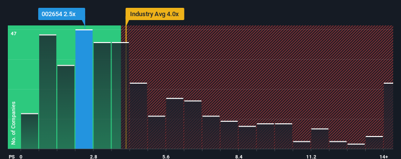 ps-multiple-vs-industry