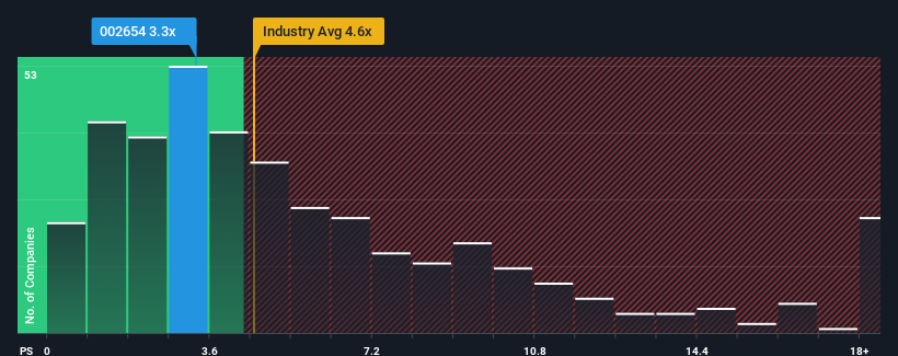 ps-multiple-vs-industry