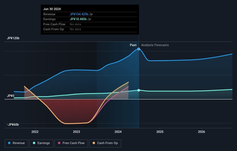 earnings-and-revenue-growth