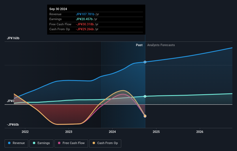 earnings-and-revenue-growth