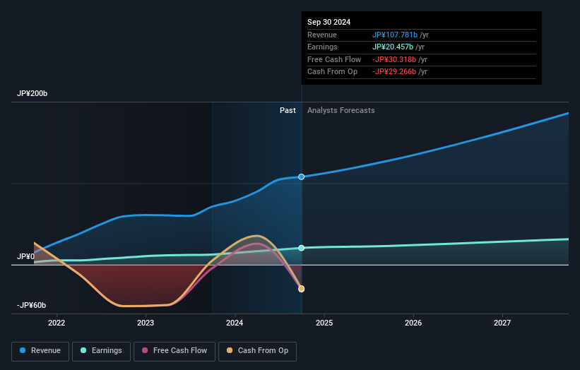 earnings-and-revenue-growth