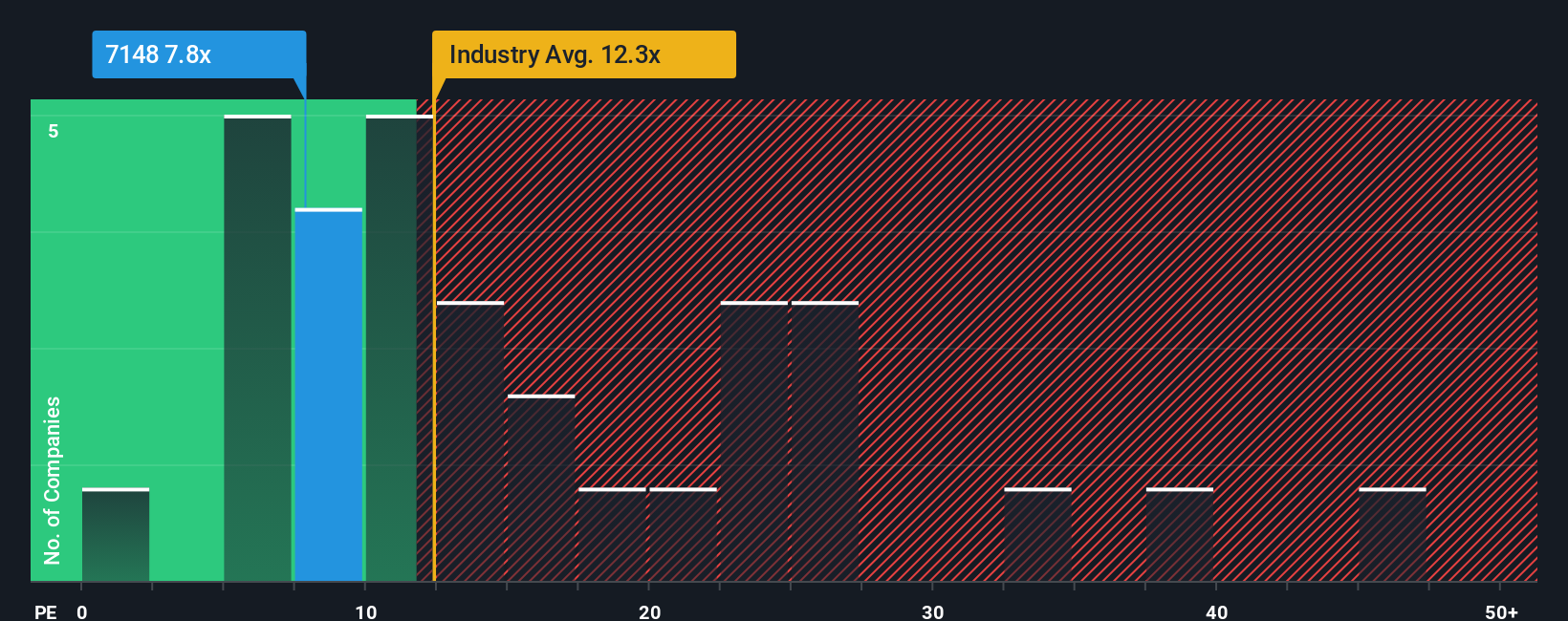 pe-multiple-vs-industry
