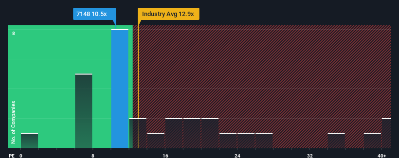 pe-multiple-vs-industry