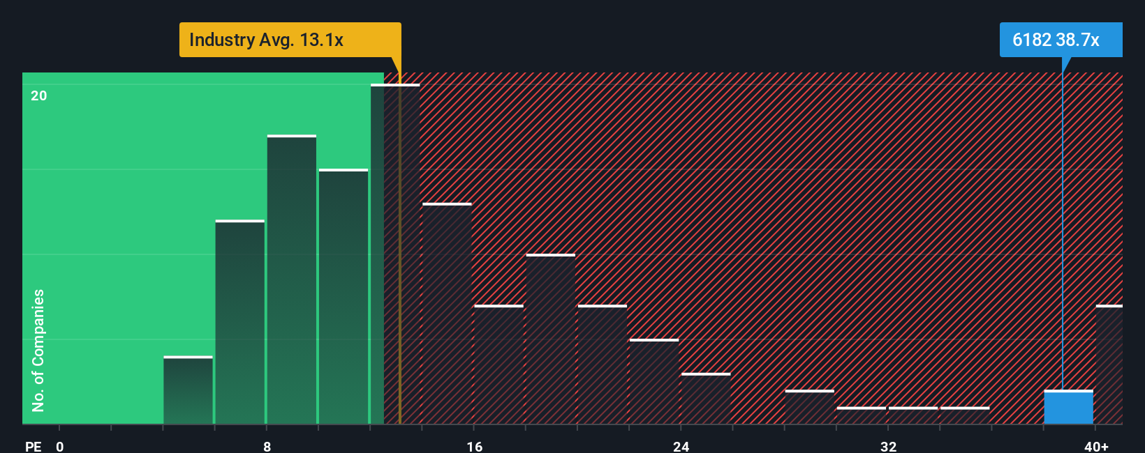 pe-multiple-vs-industry