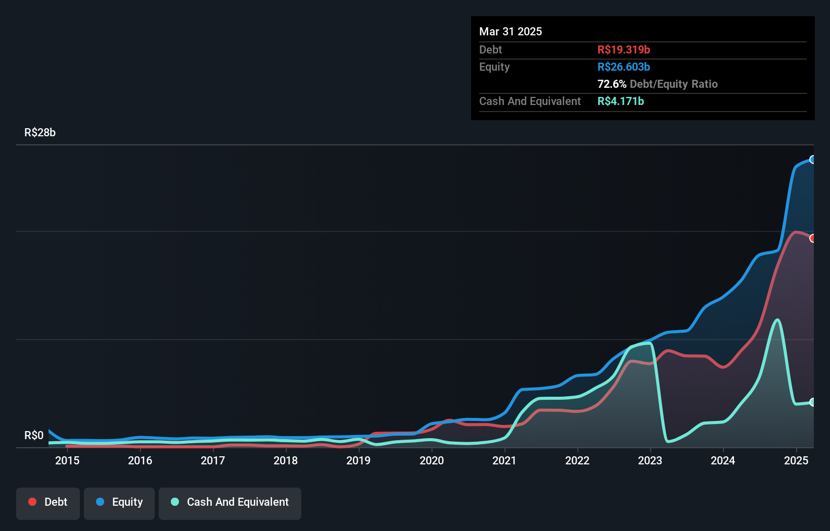 debt-equity-history-analysis