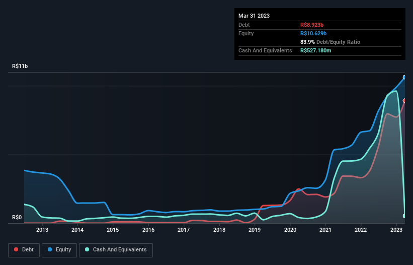 debt-equity-history-analysis