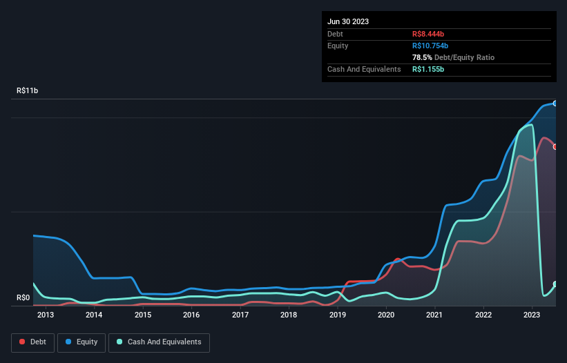 debt-equity-history-analysis