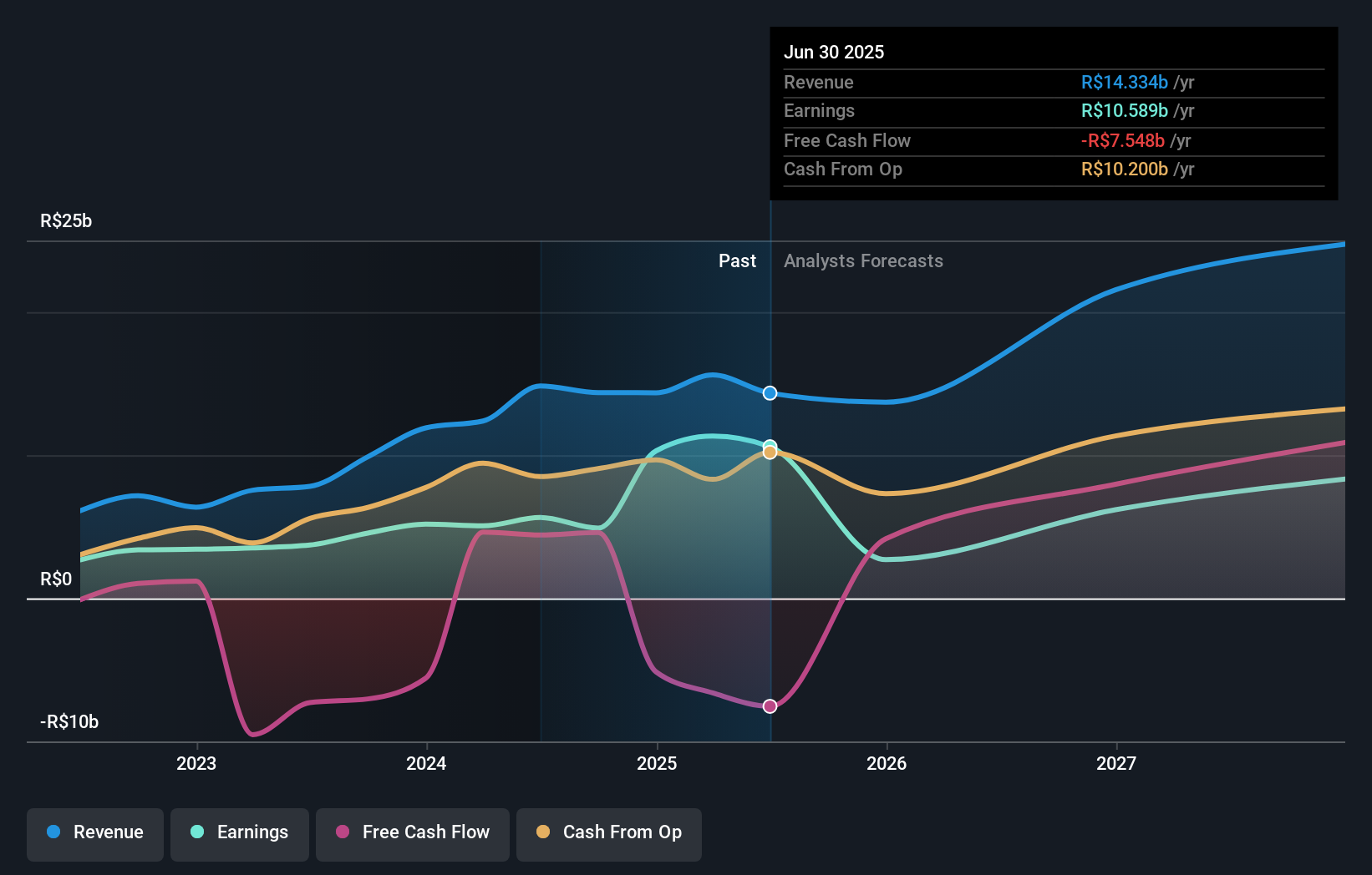 earnings-and-revenue-growth
