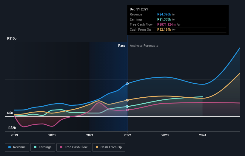 earnings-and-revenue-growth