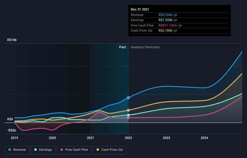 earnings-and-revenue-growth