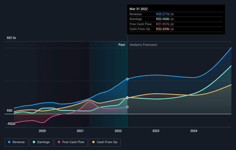 earnings-and-revenue-growth