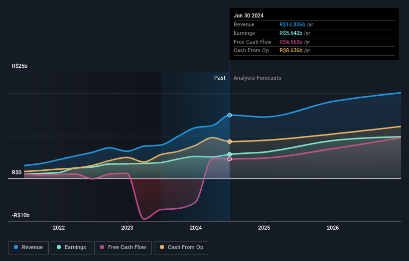 earnings-and-revenue-growth