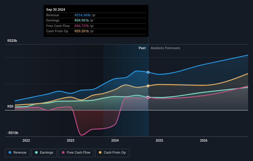 earnings-and-revenue-growth