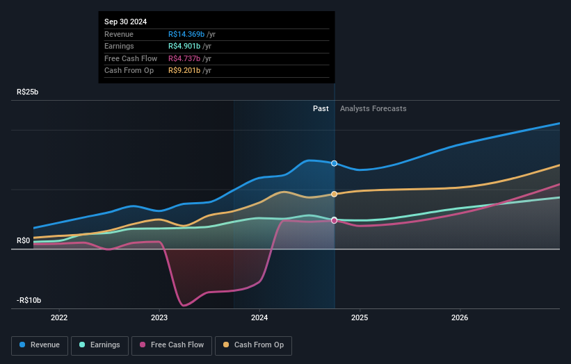 earnings-and-revenue-growth