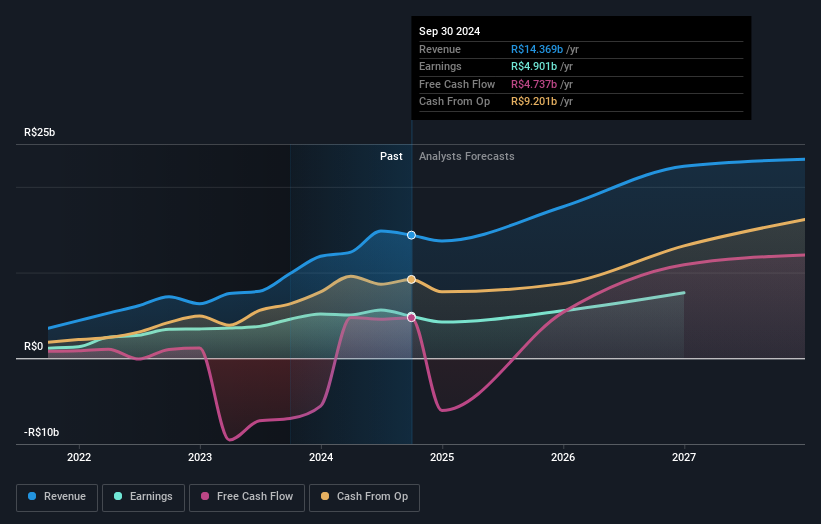 earnings-and-revenue-growth