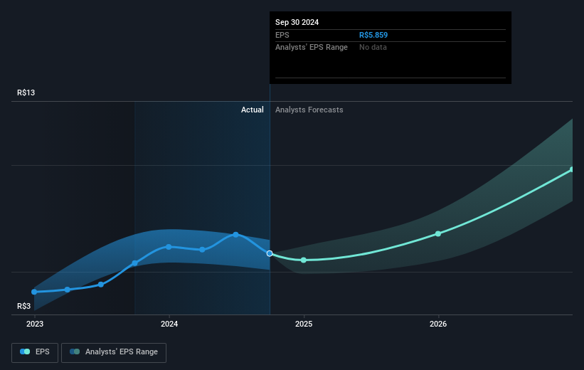 earnings-per-share-growth