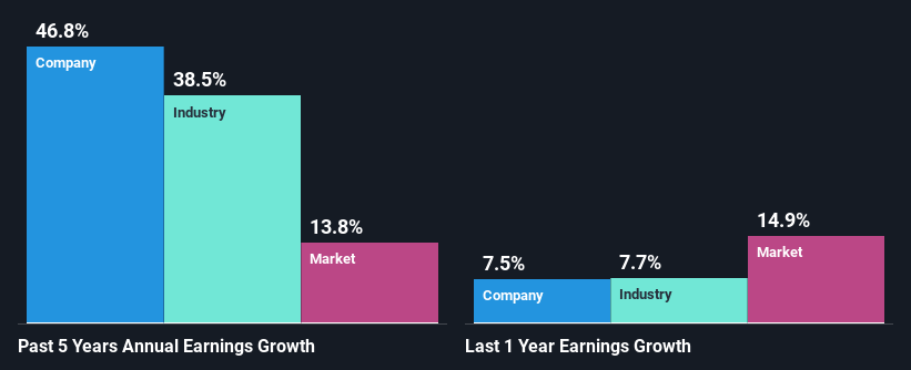 past-earnings-growth