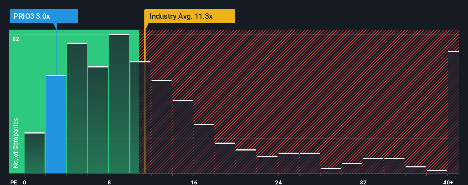 pe-multiple-vs-industry
