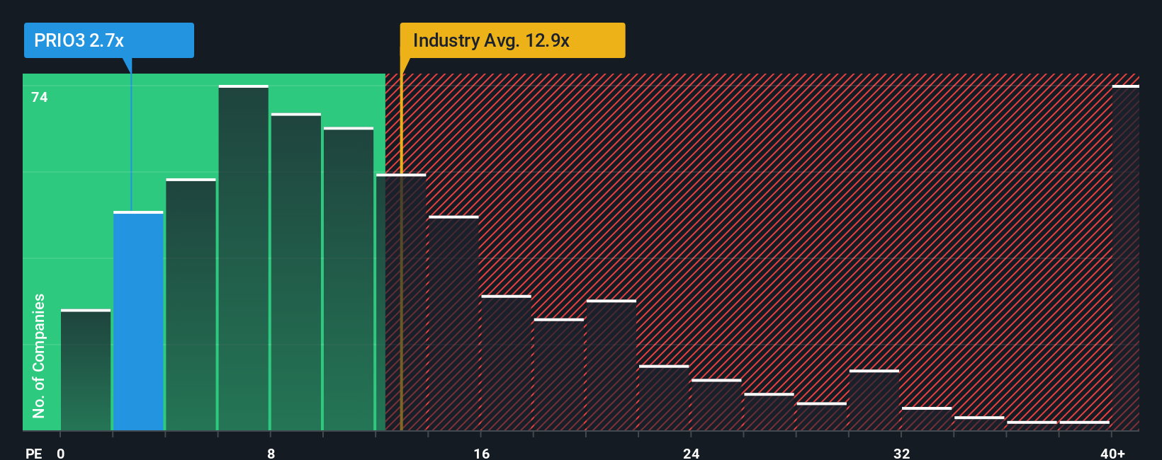 pe-multiple-vs-industry