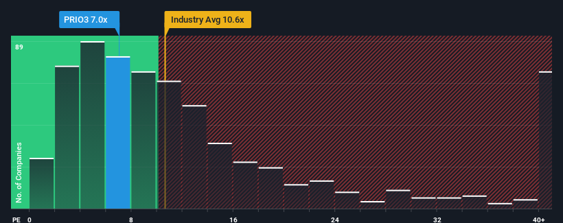 pe-multiple-vs-industry